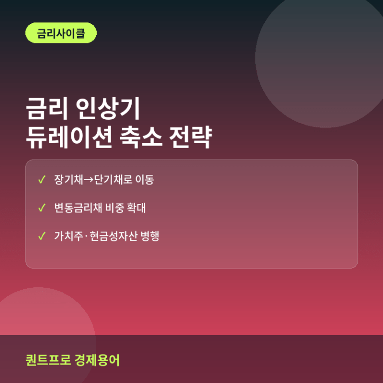 금리 인상기 포트폴리오 전략: 듀레이션 축소 실전 방법