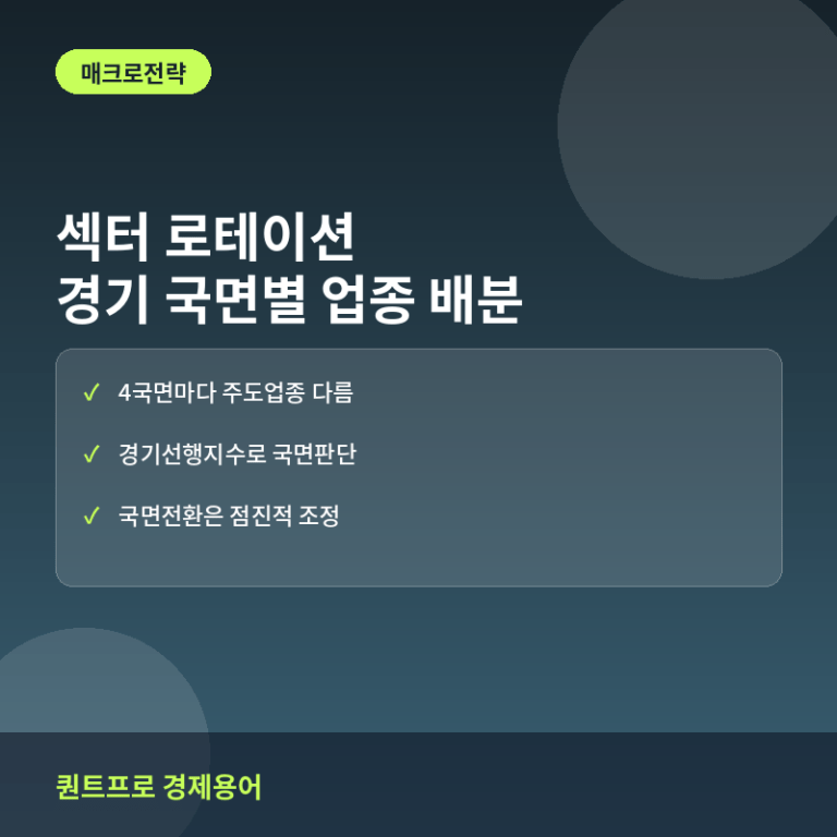 섹터 로테이션 실전 적용법: 경기 사이클별 업종 배분