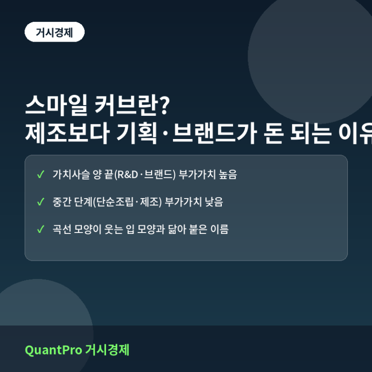 스마일 커브란? 제조업보다 기획·브랜드가 돈이 되는 이유
