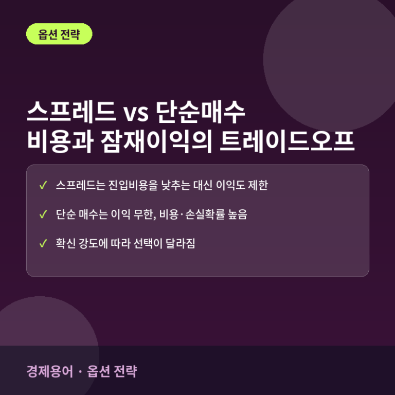경제용어 · 옵션 전략