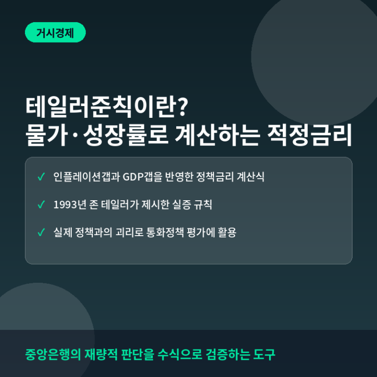 테일러준칙이란? 물가와 성장률로 적정금리를 계산하는 공식