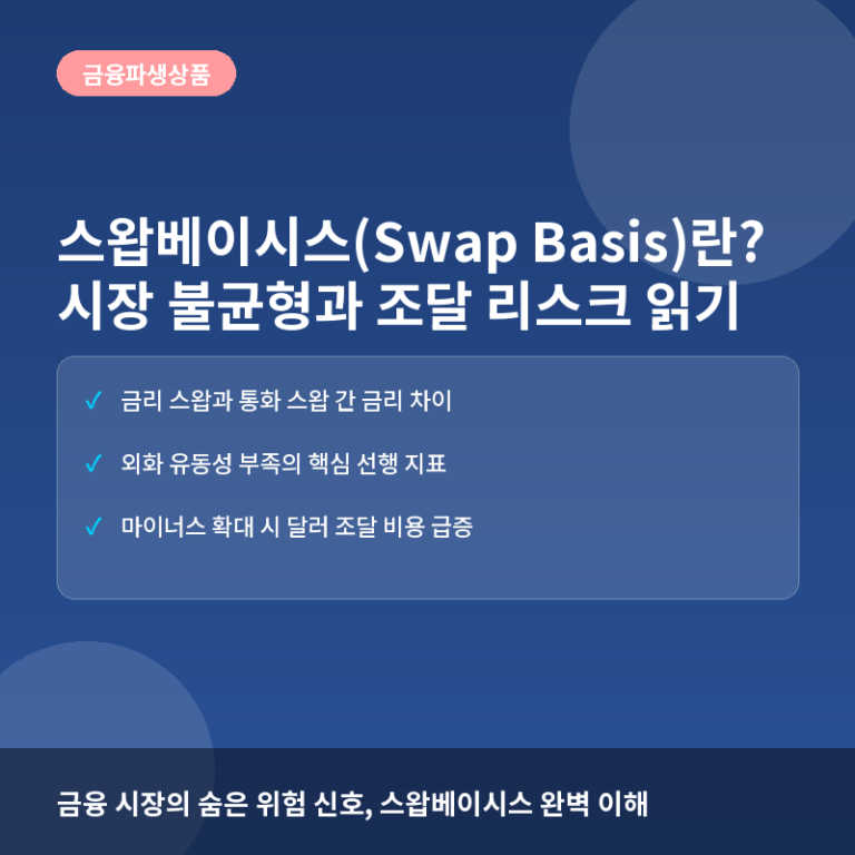 스왑베이시스(Swap Basis)란? 금리 스왑 시장의 불균형과 자금 조달 리스크
