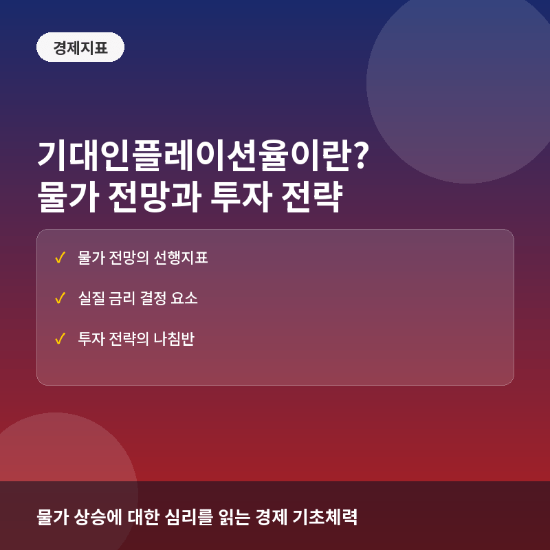 기대인플레이션율(Expected Inflation Rate)이란? 물가 전망과 투자 전략 영향
