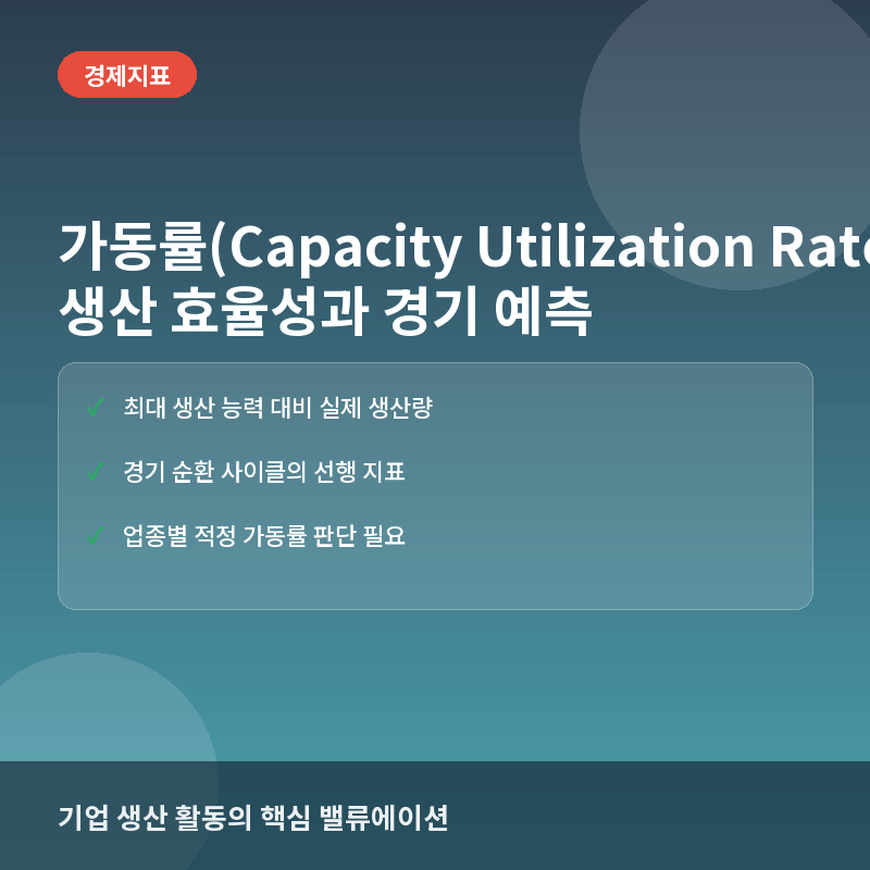 가동률(Capacity Utilization Rate)이란? 생산 효율성 판단과 경기 선행 지표 활용법