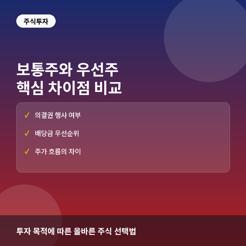보통주와 우선주 차이점: 의결권과 배당 우선순위의 이해