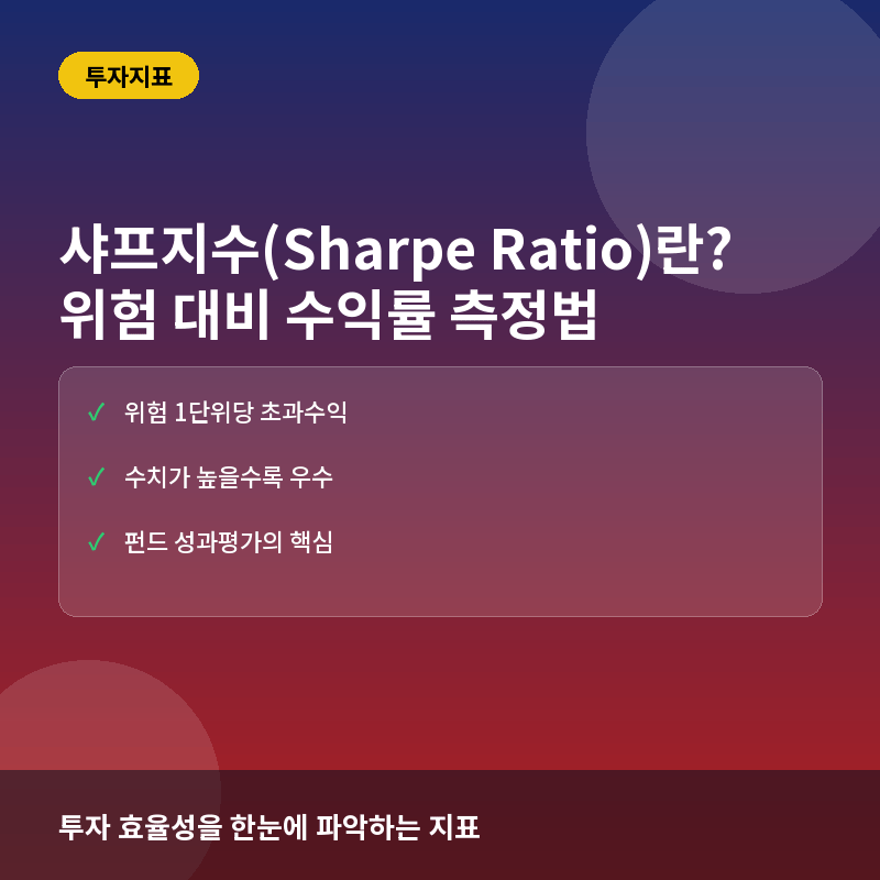 샤프지수(Sharpe Ratio)란? 위험 대비 수익률을 측정하는 투자 성과 지표