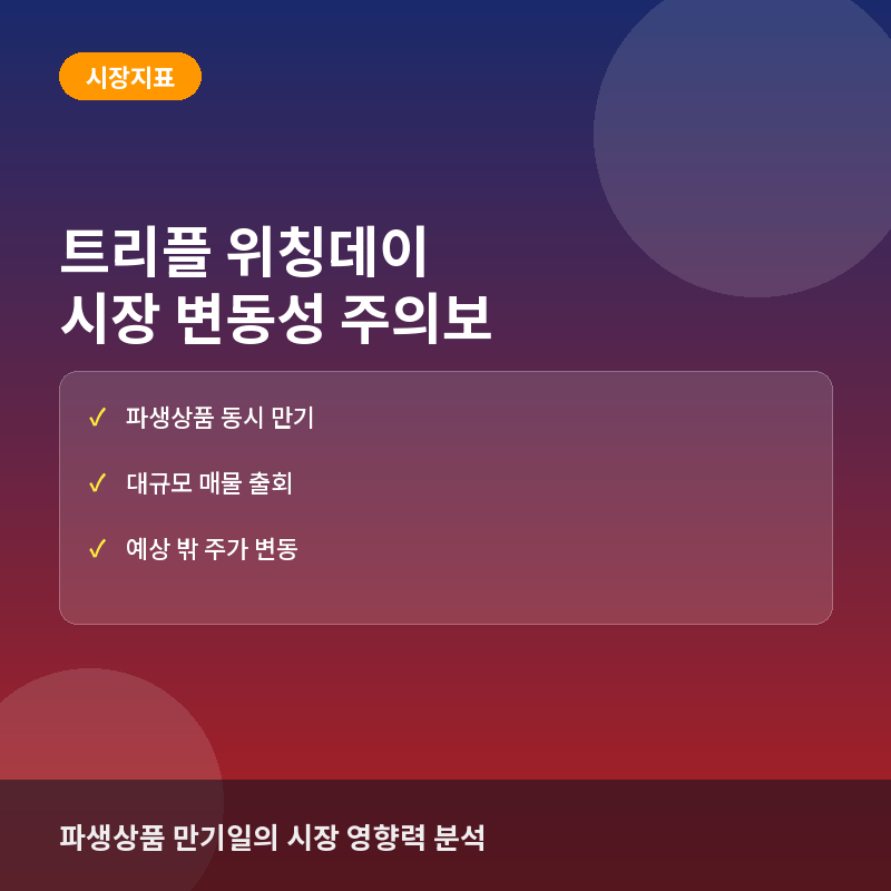 트리플 위칭데이(Triple Witching Day)란? 주식 시장의 변동성이 커지는 마법의 날