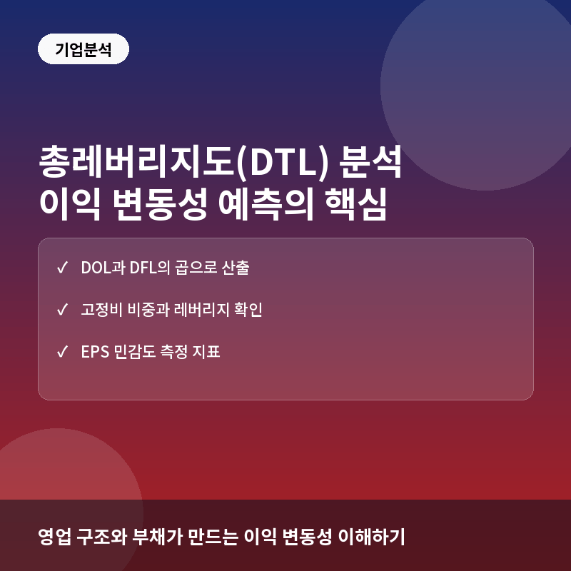 총레버리지도(DTL)란? 영업·재무 구조가 주당순이익에 미치는 영향 분석