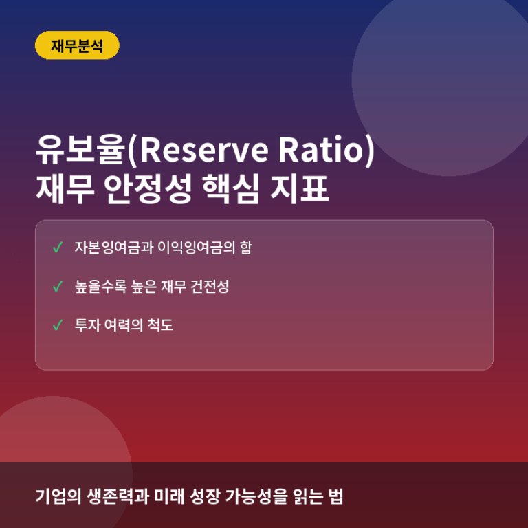 유보율(Reserve Ratio)이란? 기업의 사내 유보 자금과 재무 안정성 해석법