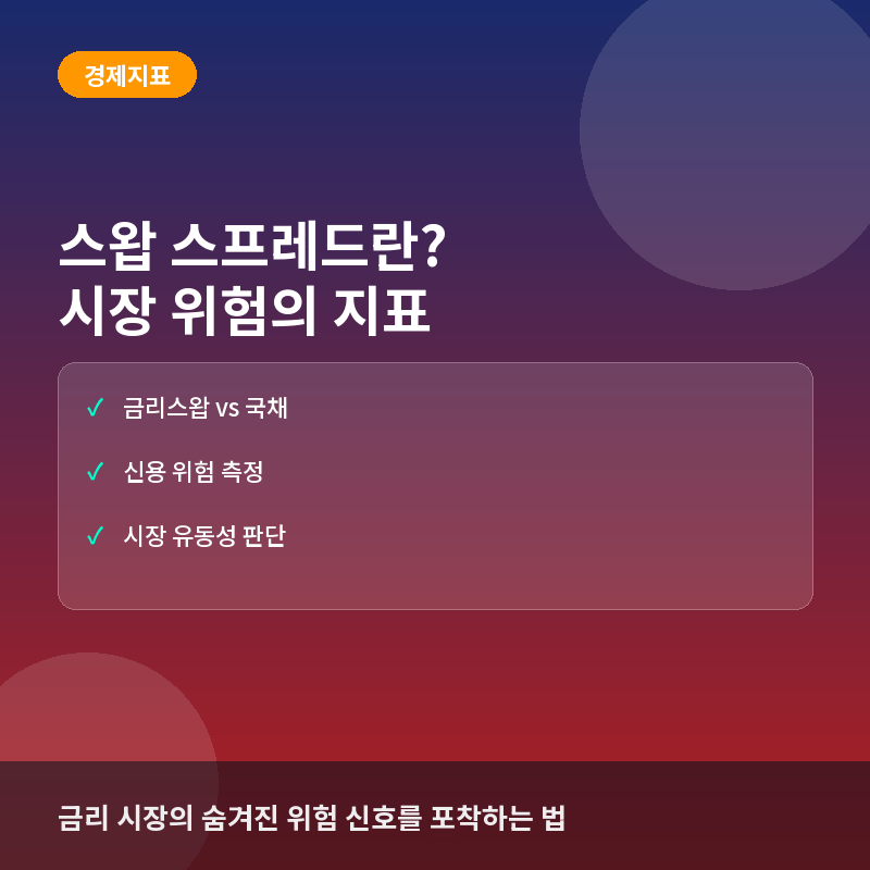 스왑 스프레드(Swap Spread)란? 금리 시장의 위험 신호 읽는 법
