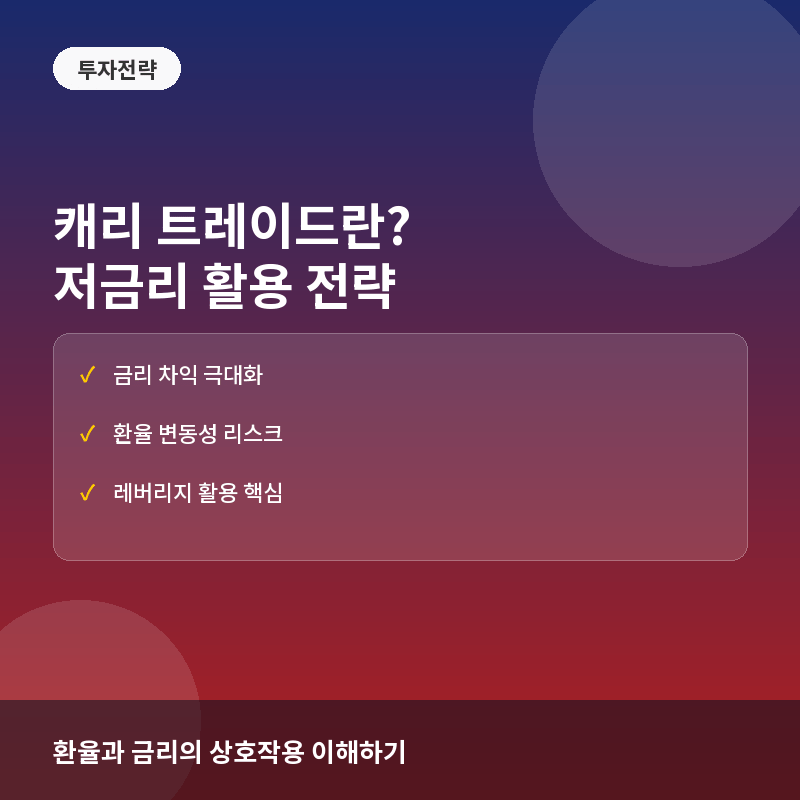 캐리 트레이드(Carry Trade)란? 저금리 통화로 고금리 자산을 사는 전략