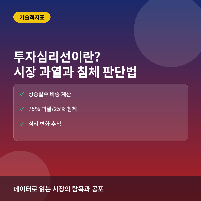 투자심리선(Psychological Line)이란? 시장 과열과 침체를 읽는 기술적 지표