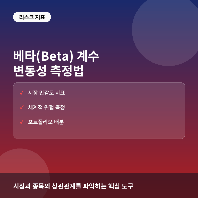 베타 계수 - 베타(Beta) 계수란? 시장 변동성에 대응하는 종목 위험도 측정법