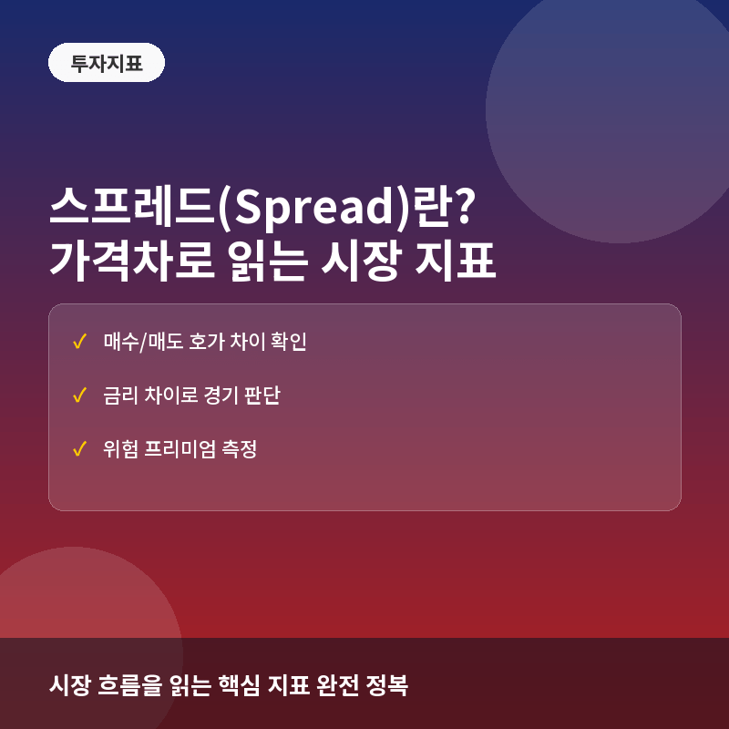 스프레드(Spread)란? 자산 간 가격 차이로 시장 흐름 읽는 법