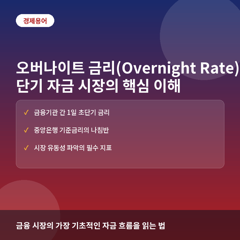 오버나이트 금리(Overnight Rate)란? 단기 자금 시장의 핵심 지표 이해