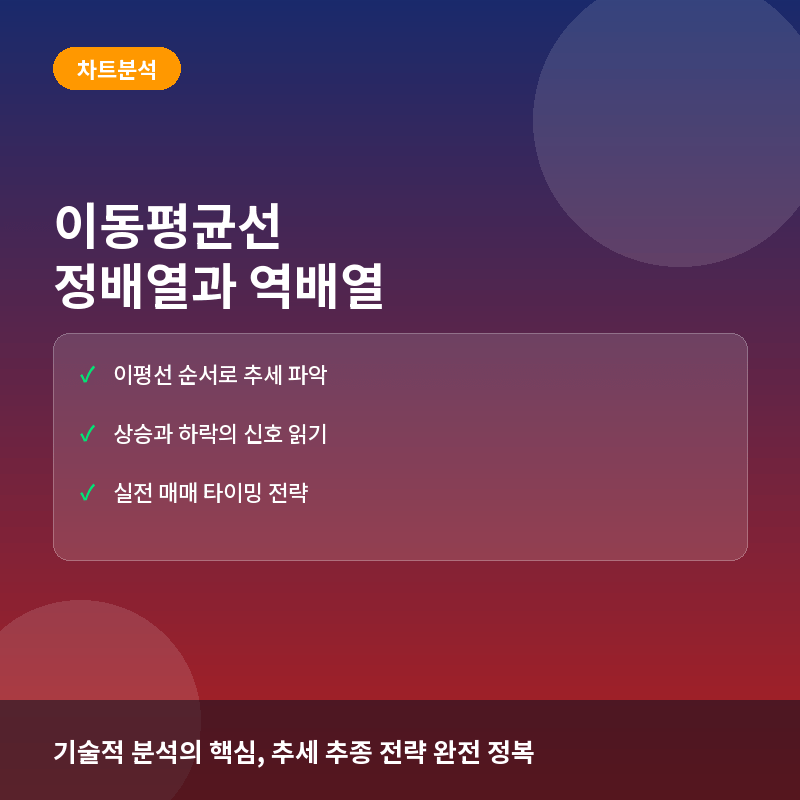 이동평균선 정배열과 역배열이란? 차트 추세 판단과 매매 타이밍 잡는 법