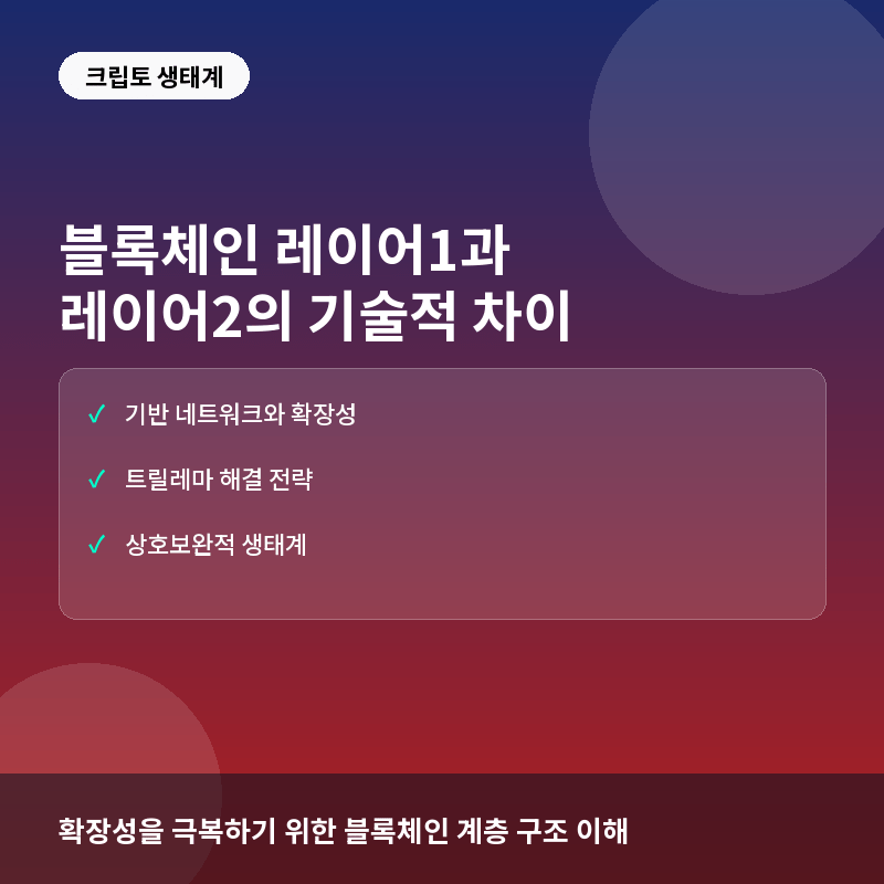 레이어1 레이어2 - 블록체인 레이어1과 레이어2의 차이: 확장성 트릴레마 해결을 위한 기술적 구조