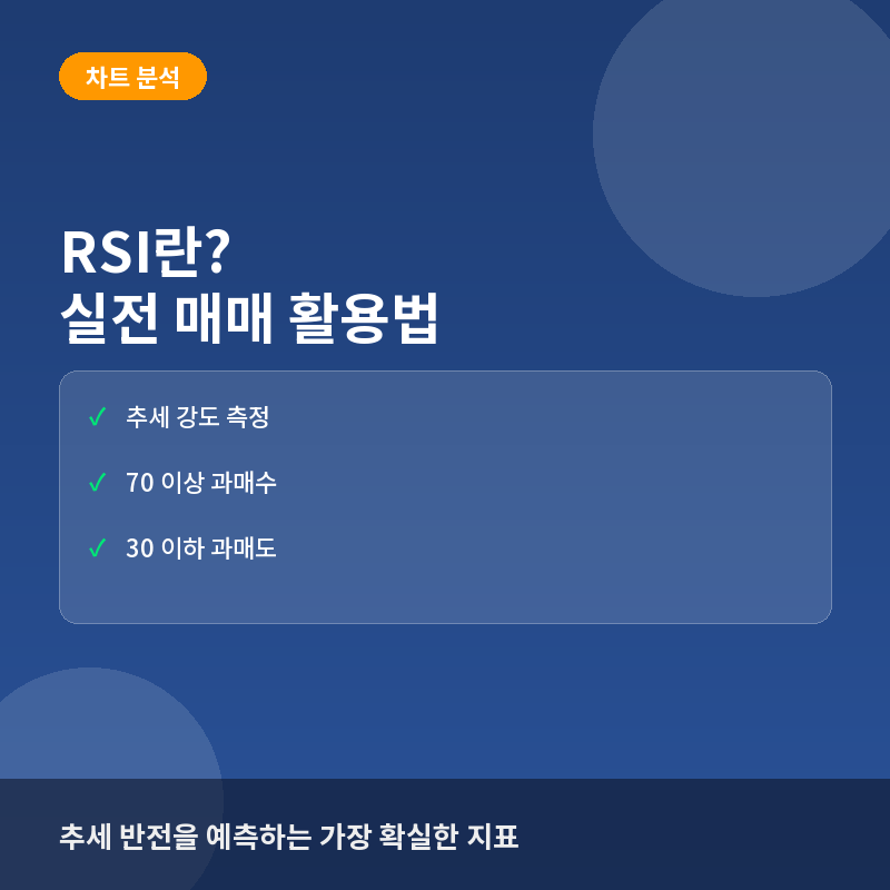 RSI(상대강도지수)란? 뜻과 과매수·과매도 구간 활용법 완전정리