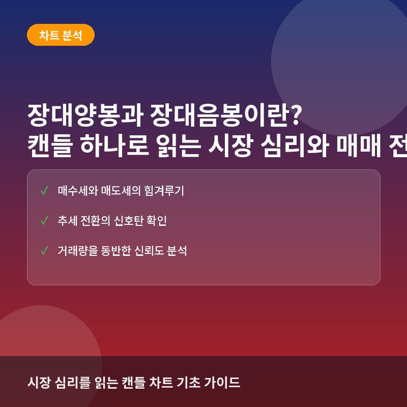 장대양봉과 장대음봉이란? 캔들 하나로 읽는 시장 심리와 매수·매도 타이밍