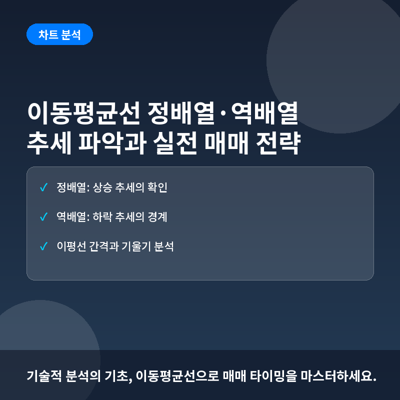 이동평균선 정배열과 역배열이란? 추세 판단과 실전 매매 전략 완전정리