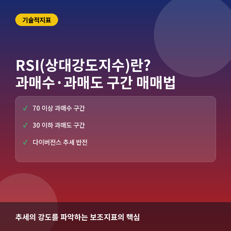 RSI(상대강도지수)란? 뜻과 과매수·과매도 구간 활용한 실전 매매법