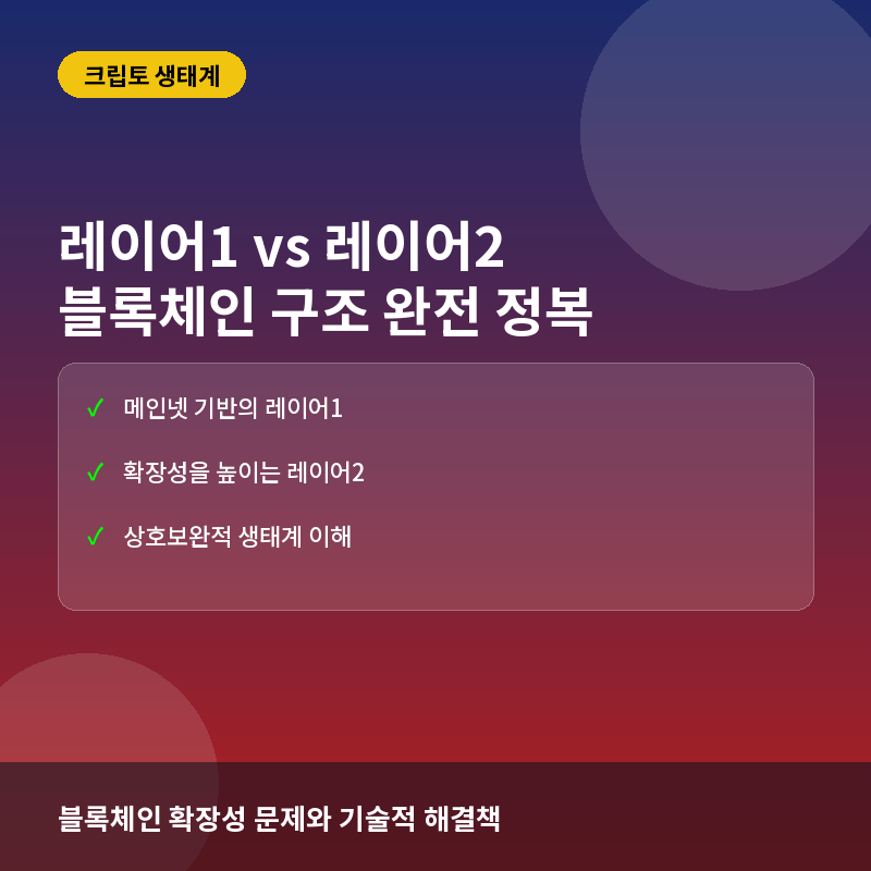 레이어1, 레이어2 - 레이어1(Layer 1) vs 레이어2(Layer 2)란? 블록체인 확장성 해결을 위한 구조 분석