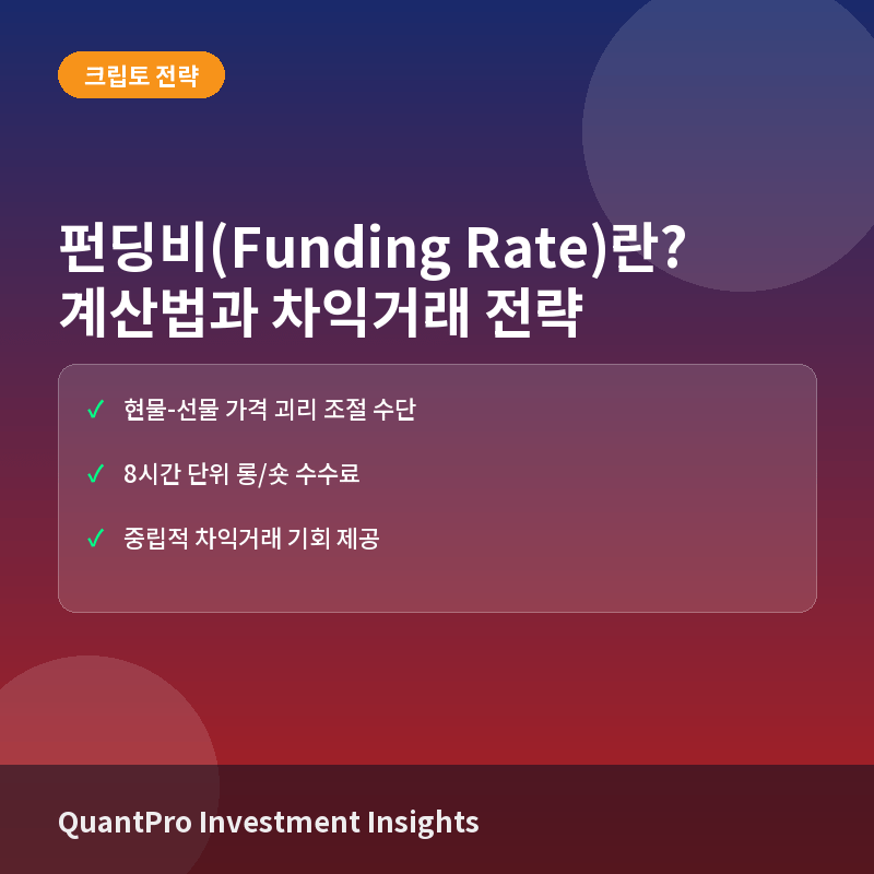 펀딩비(Funding Rate)란? 계산법과 암호화폐 무기한 선물 차익거래 전략