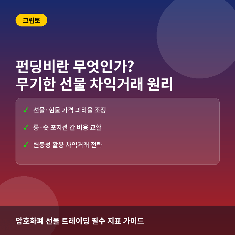 펀딩비(Funding Rate)란? 암호화폐 무기한 선물 가격 유지 원리와 차익거래 전략