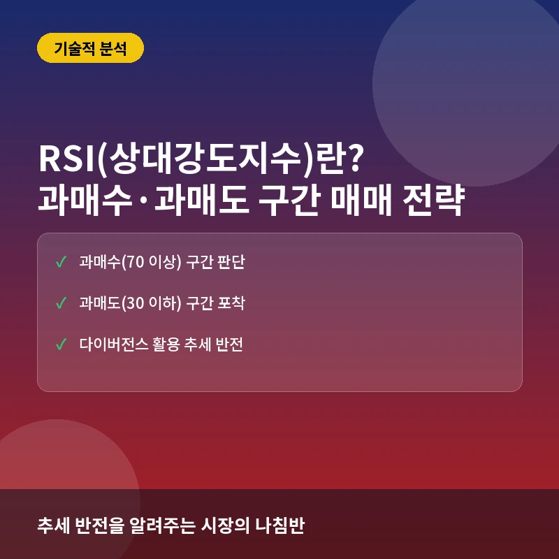 RSI(상대강도지수)란? 과매수·과매도 구간 활용한 매매 타이밍 잡기