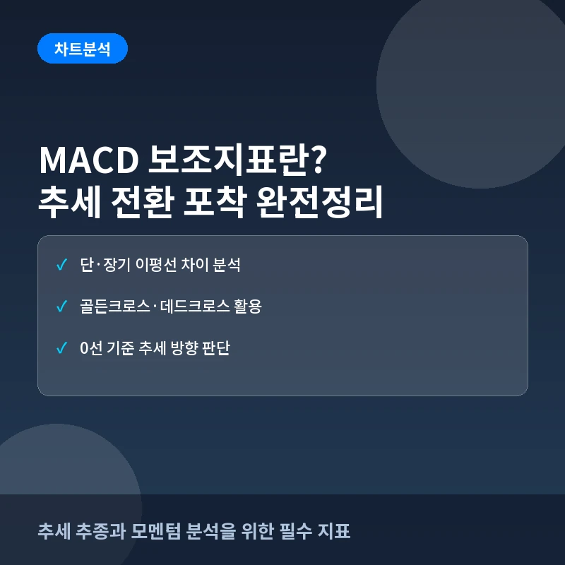 MACD 보조지표란? 뜻과 계산법, 추세 전환을 포착하는 실전 매매 전략