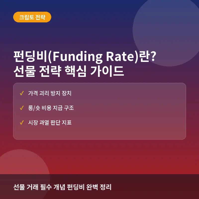 펀딩비(Funding Rate)란? 계산법과 암호화폐 선물 매매 전략 활용법
