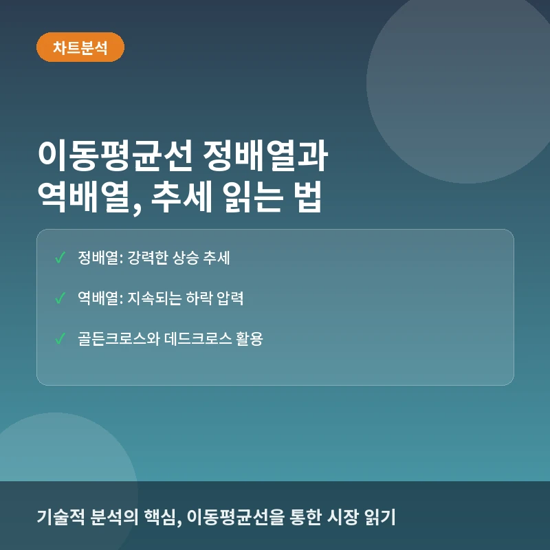 이동평균선 정배열 - 주식 이동평균선(MA) 정배열과 역배열 뜻, 추세 분석과 실전 매매 전략