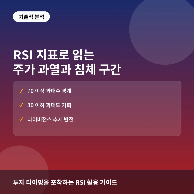 RSI 지표 - RSI(상대강도지수)란? 과매수와 과매도 구간을 활용한 실전 매매 전략