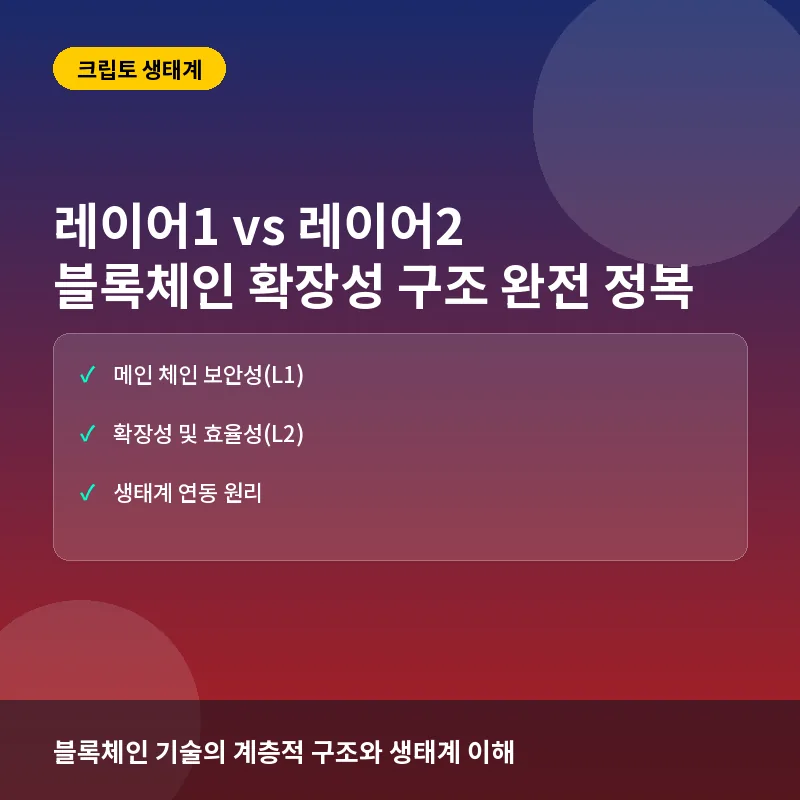레이어1, 레이어2 - 레이어1(L1)과 레이어2(L2)란? 블록체인 확장성 해결의 핵심 구조와 투자 이해
