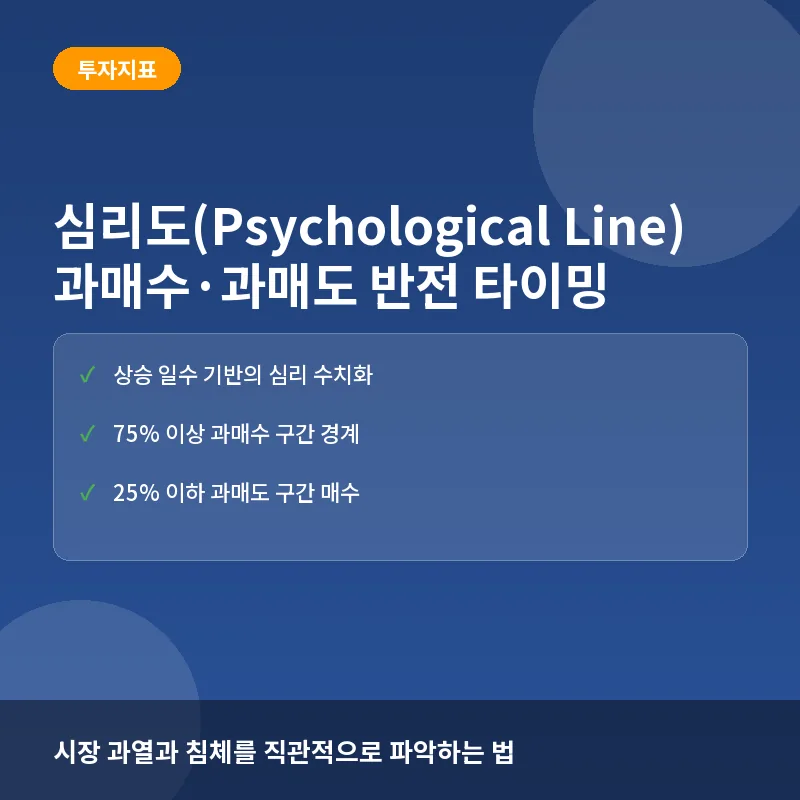 심리도(Psychological Line)란? 과매수와 과매도 구간을 활용한 역추세 매매 전략