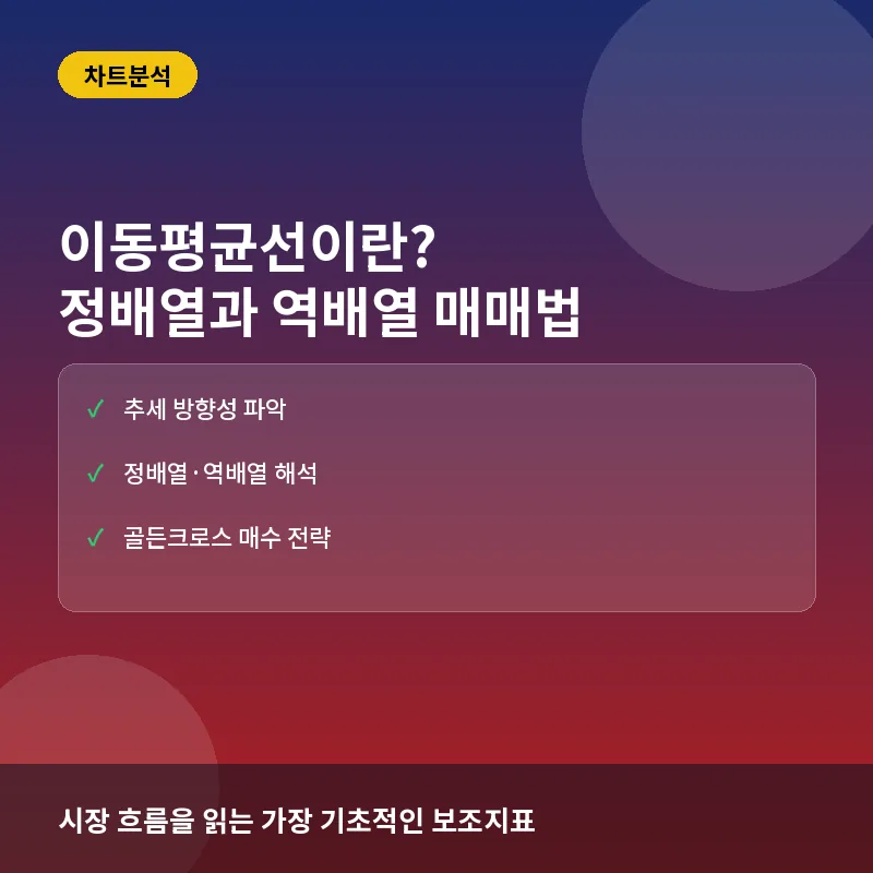 이동평균선이란? 정배열과 역배열로 보는 추세 매매법 완전정리