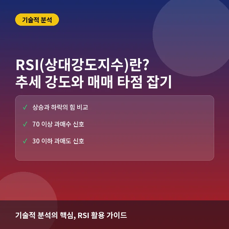 RSI(상대강도지수)란? 뜻과 계산법, 과매수·과매도 구간을 활용한 매매 전략