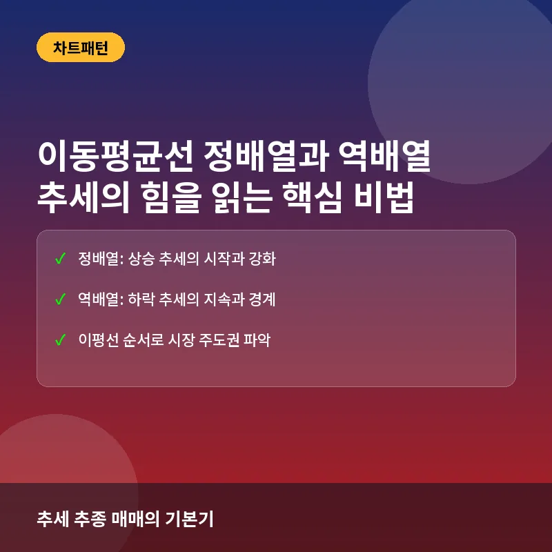 이동평균선 정배열과 역배열이란? 추세의 힘을 읽는 기술적 분석 총정리