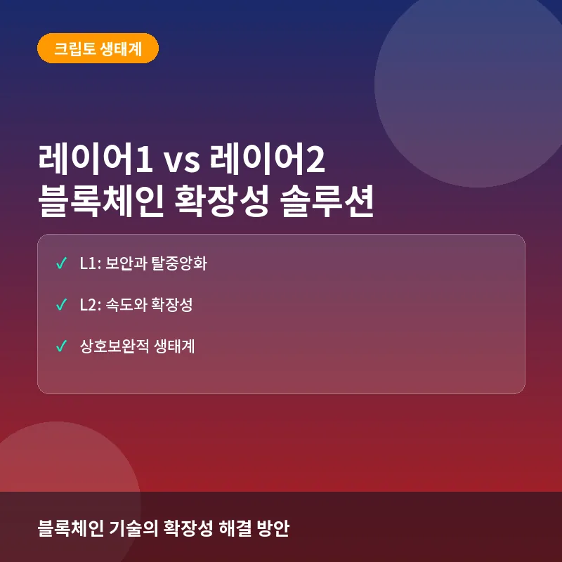 레이어1 레이어2 - 레이어1과 레이어2란? 블록체인 확장성 해결을 위한 구조와 투자 맥락