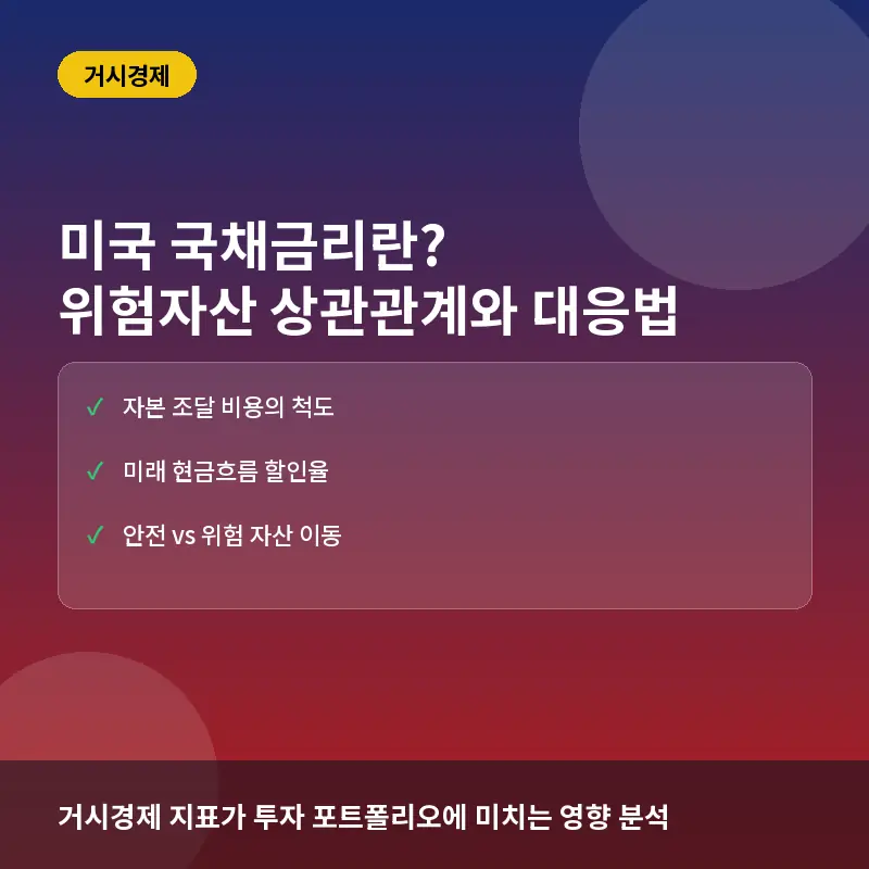 미국 국채금리란? 위험자산 가격에 미치는 영향과 상관관계 해석법
