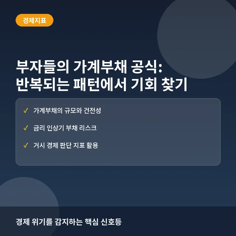 부자들의 가계부채 공식: 반복되는 금리 변화에서 기회 찾기