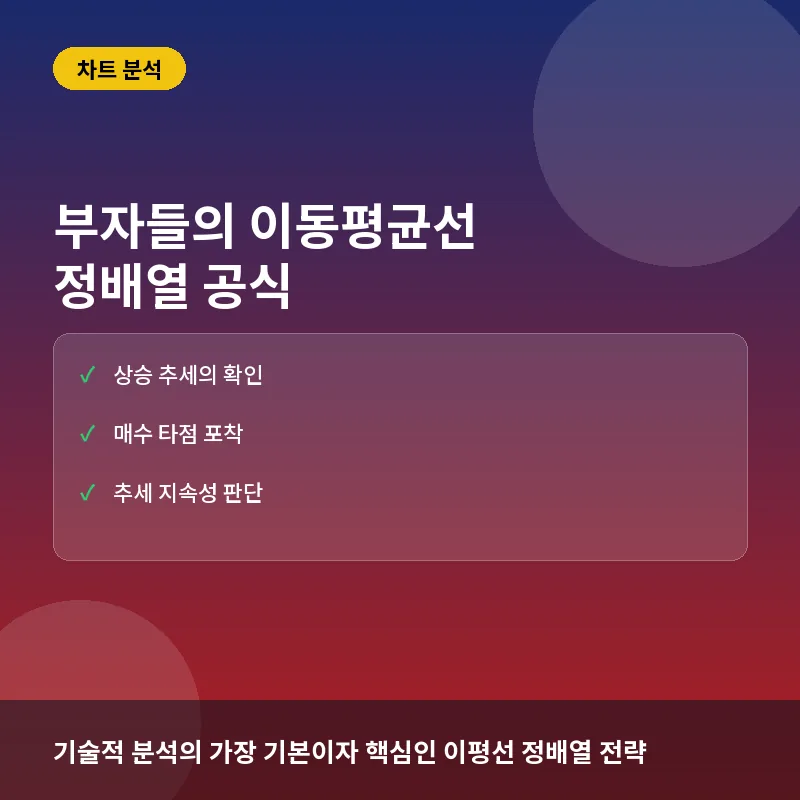 부자들의 이동평균선 정배열 공식: 반복되는 상승 패턴에서 기회 찾기