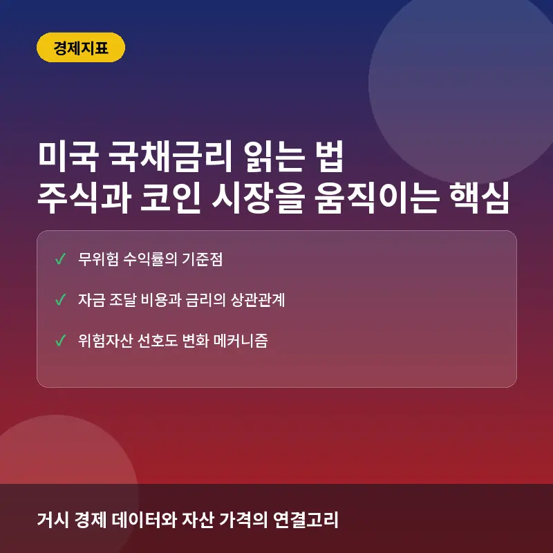 미국 국채금리 읽는 법, 주식과 코인 시장의 흐름을 바꾸는 결정적 이유