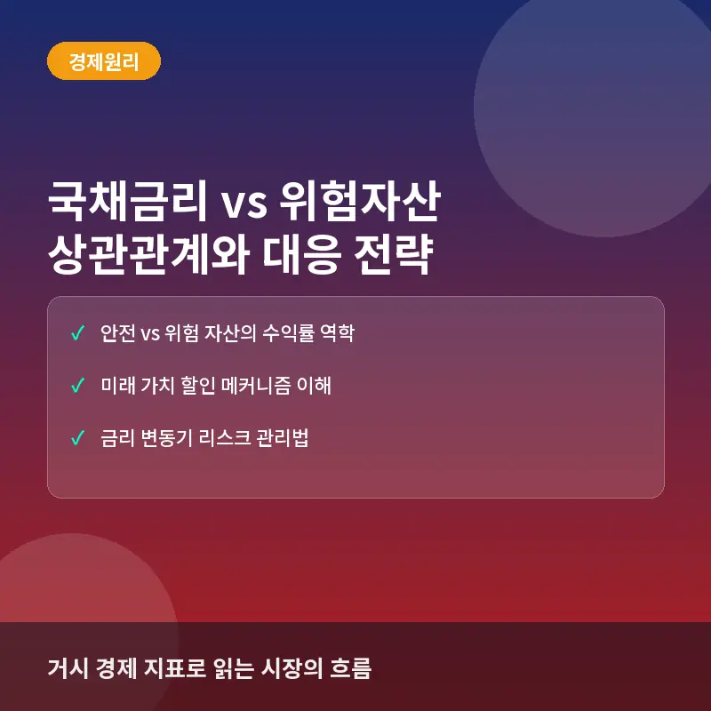 국채금리 vs 위험자산, 시장 변동성을 결정하는 상관관계와 투자 대응법