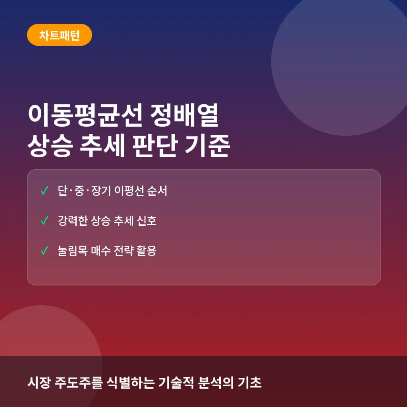 왜 전문가들은 이동평균선 정배열을 주목할까? 추세 판단 기준