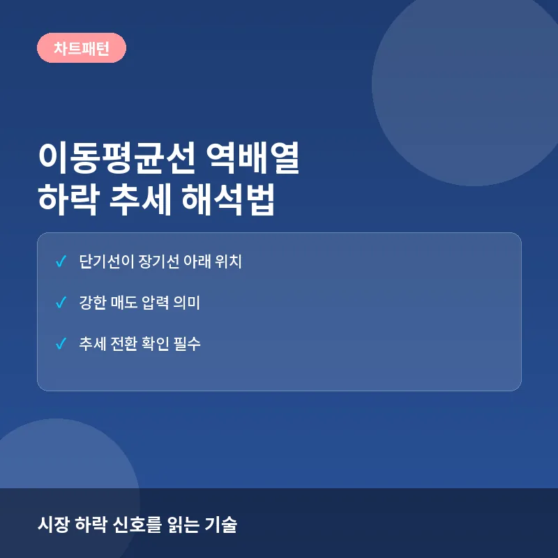 왜 전문가들은 이동평균선 역배열을 주목할까? 하락 추세 판단 기준