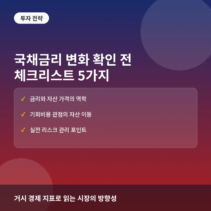 미국 국채금리 변화 확인 전 체크리스트 5가지: 시장 변동성 대응 전략