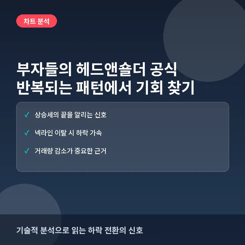 헤드앤숄더 패턴 - 부자들의 헤드앤숄더 공식: 반복되는 차트 패턴에서 기회 찾기