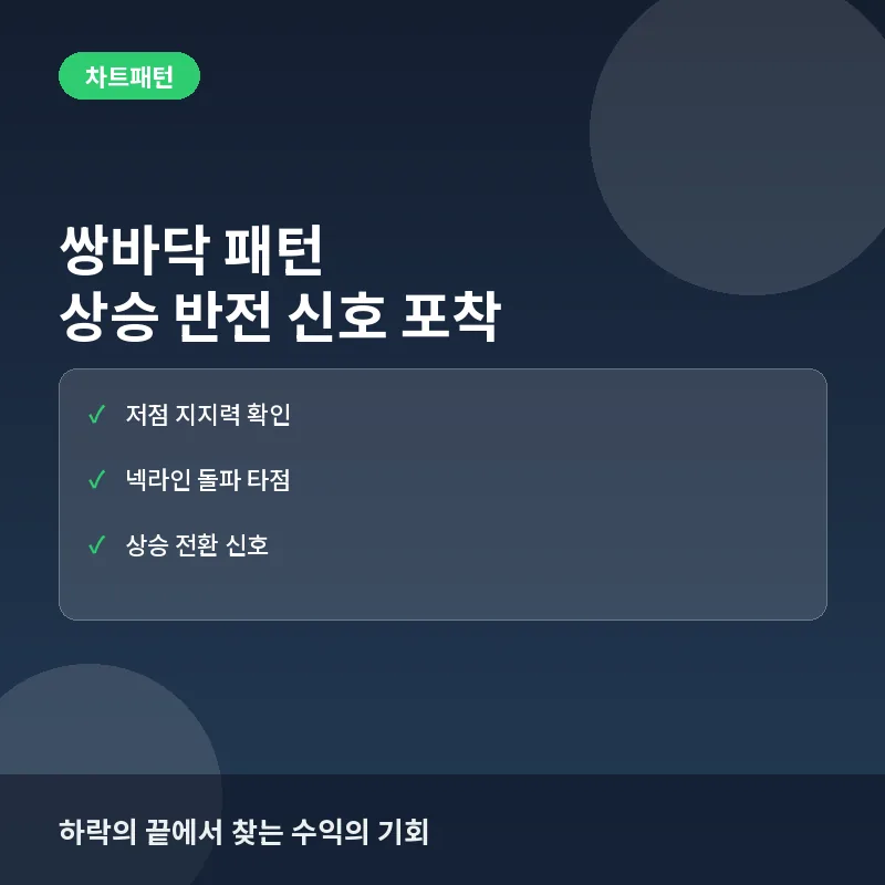 쌍바닥 패턴, 지금 알아야 하는 이유: 추세 반전 판단부터 진입 시점까지