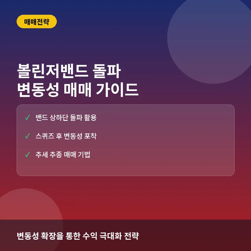 볼린저밴드 돌파 전략: 변동성 폭발을 이용한 추세 추종법